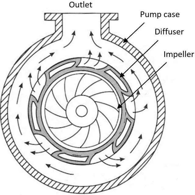 thumbnail for publication: An Introduction to Sizing Centrifugal Pumps in Aquaculture